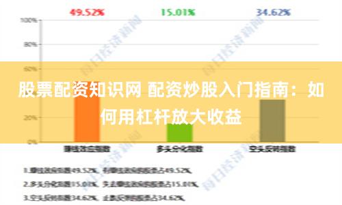 股票配资知识网 配资炒股入门指南：如何用杠杆放大收益