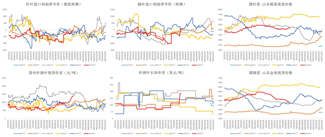 数据来源：Wind &nbsp;大地期货研究院
