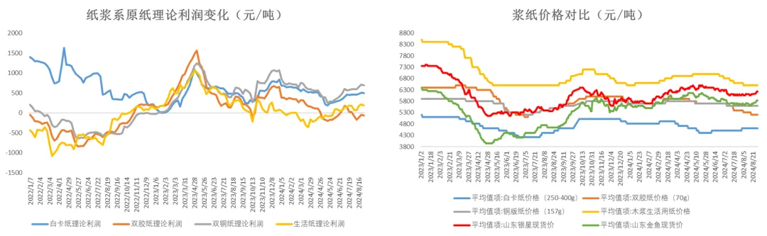 数据来源：Wind &nbsp;隆众&nbsp; 大地期货研究院