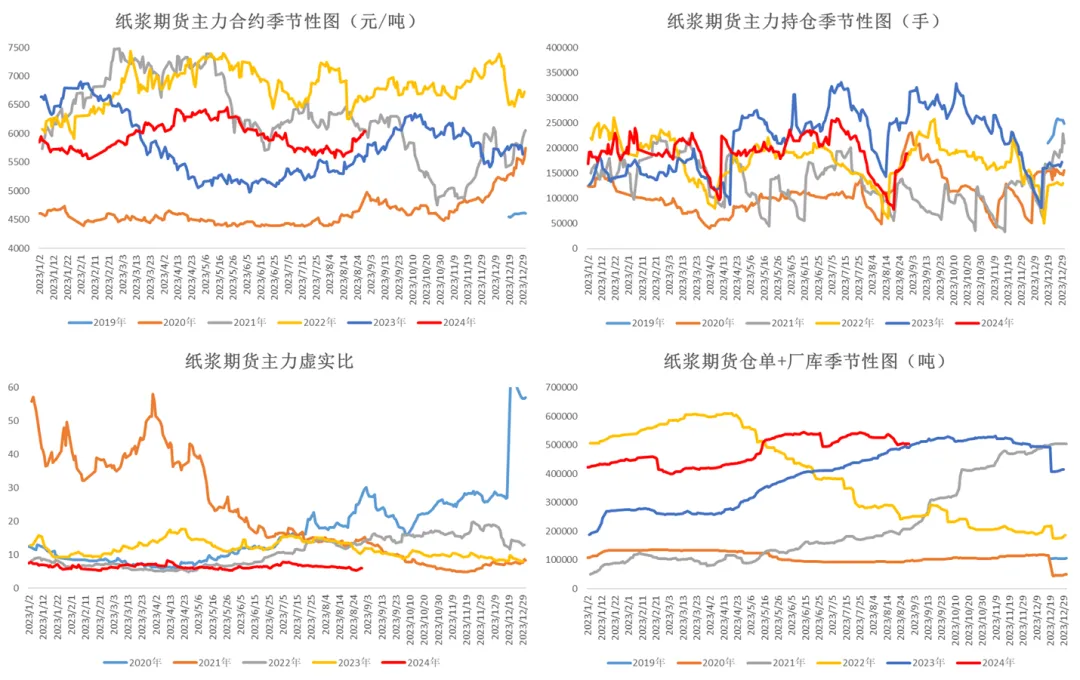 数据来源：wind &nbsp;大地期货研究院