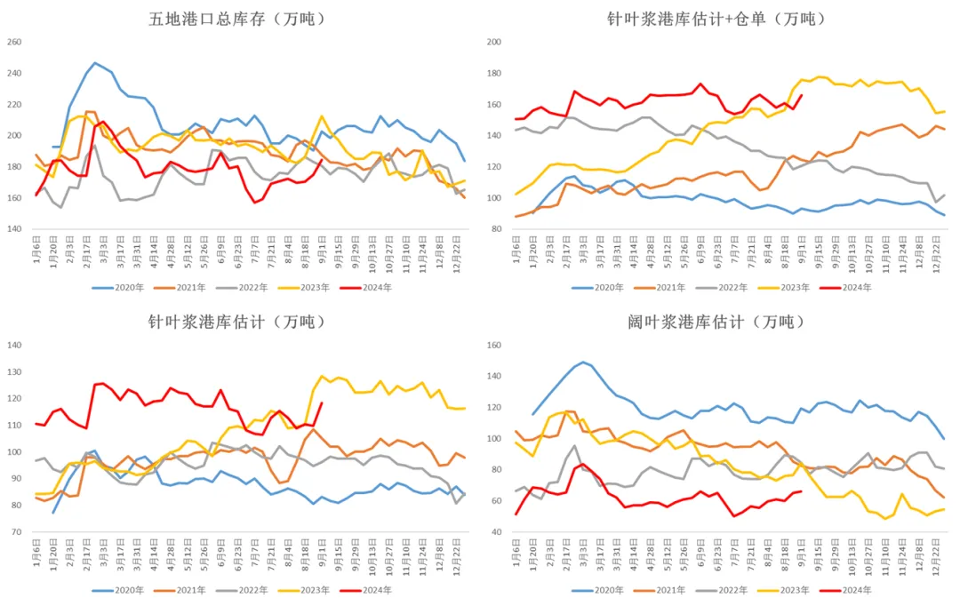 数据来源：卓创&nbsp; Wind &nbsp;大地期货研究院
