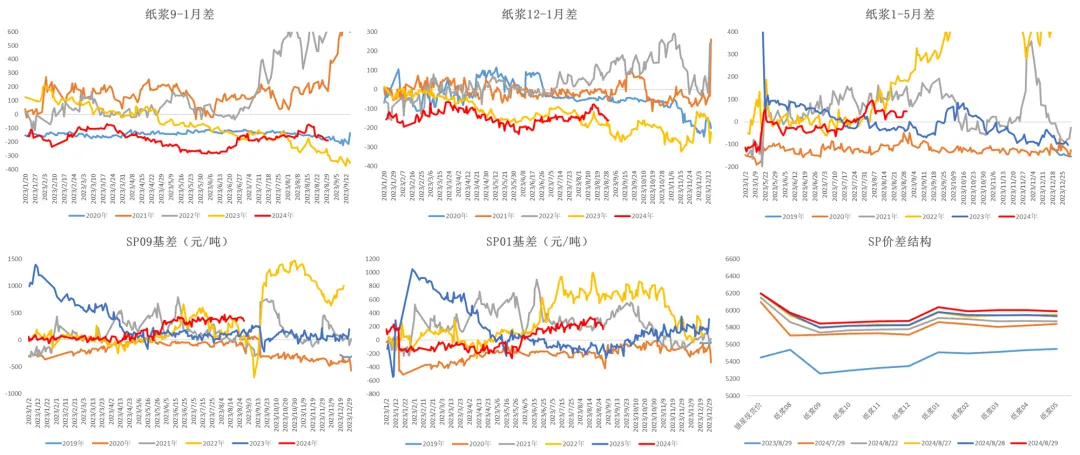 数据来源：Wind &nbsp;大地期货研究院