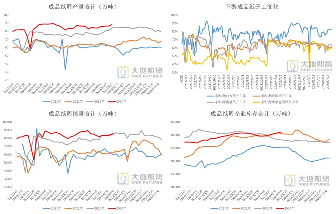 数据来源：隆众&nbsp; 大地期货研究院