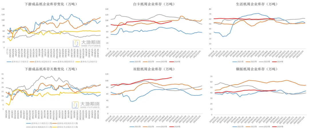 数据来源：隆众&nbsp; 大地期货研究院