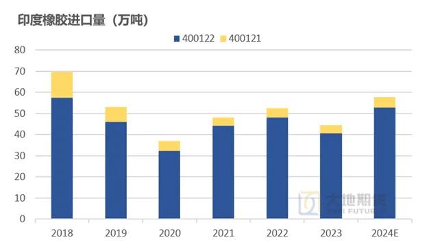 数据来源：大地期货研究院
