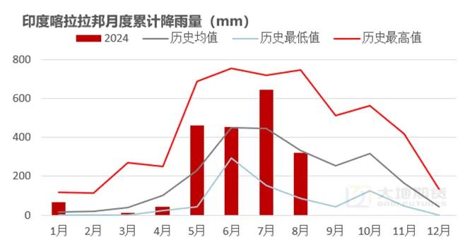 数据来源：路透 大地期货研究院