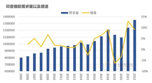数据来源：大地期货研究院