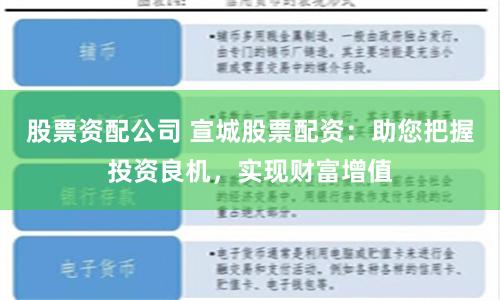 股票资配公司 宣城股票配资：助您把握投资良机，实现财富增值