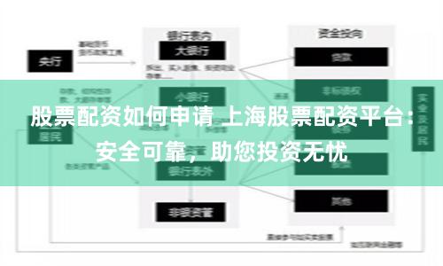 股票配资如何申请 上海股票配资平台：安全可靠，助您投资无忧