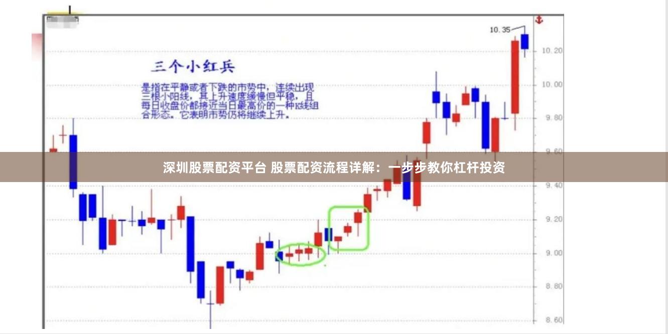 深圳股票配资平台 股票配资流程详解：一步步教你杠杆投资