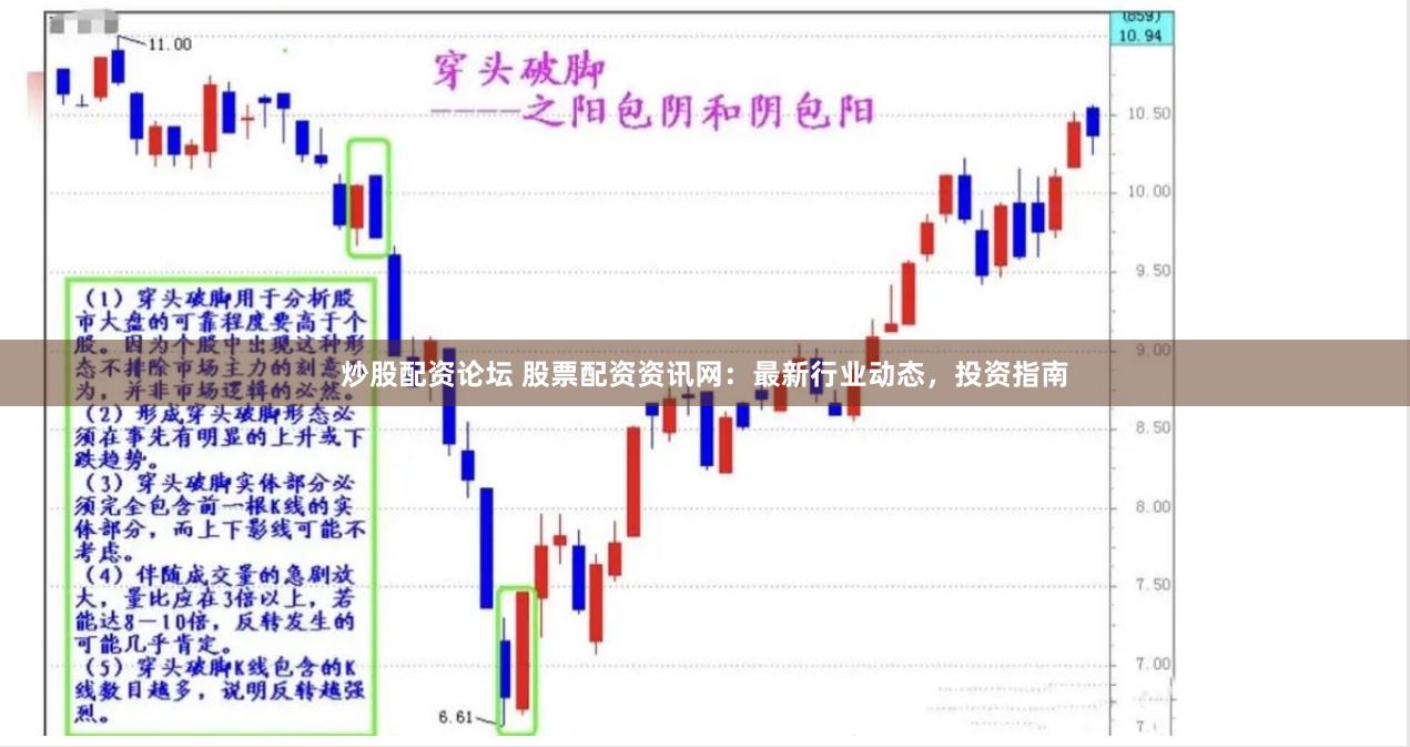 炒股配资论坛 股票配资资讯网：最新行业动态，投资指南