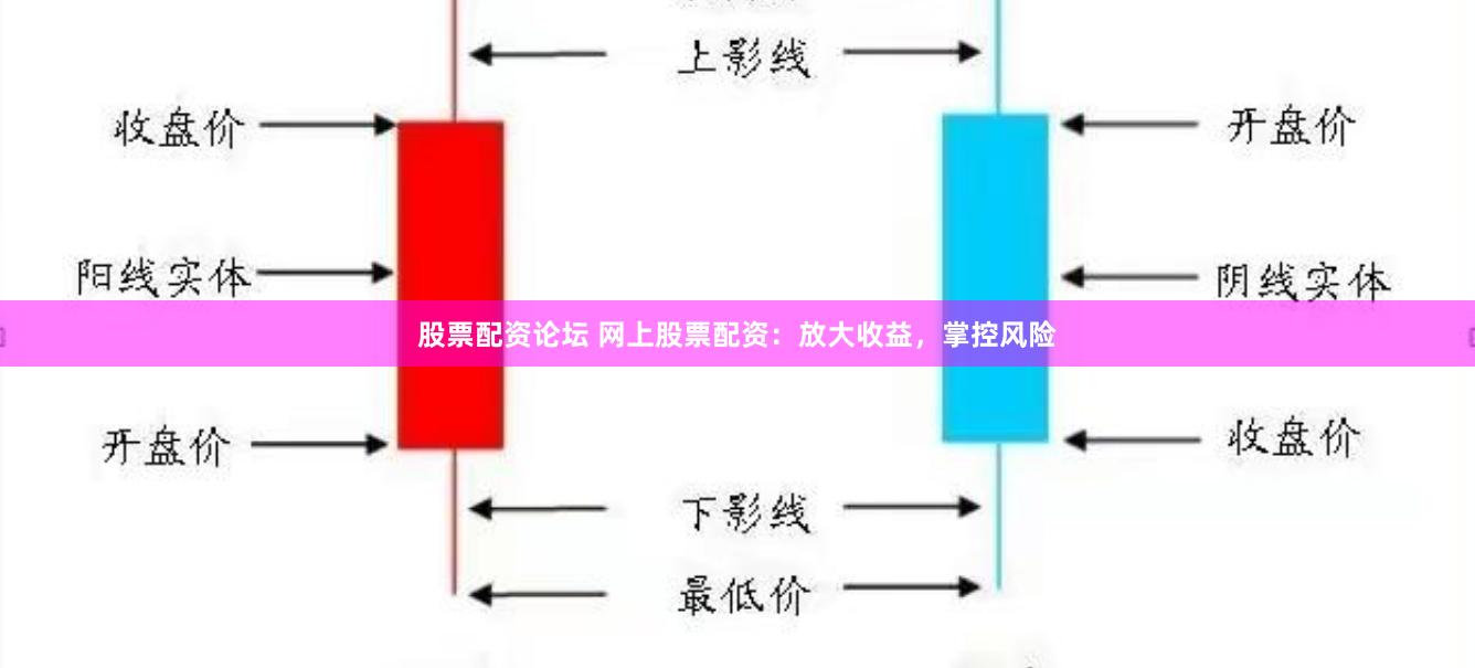 股票配资论坛 网上股票配资：放大收益，掌控风险
