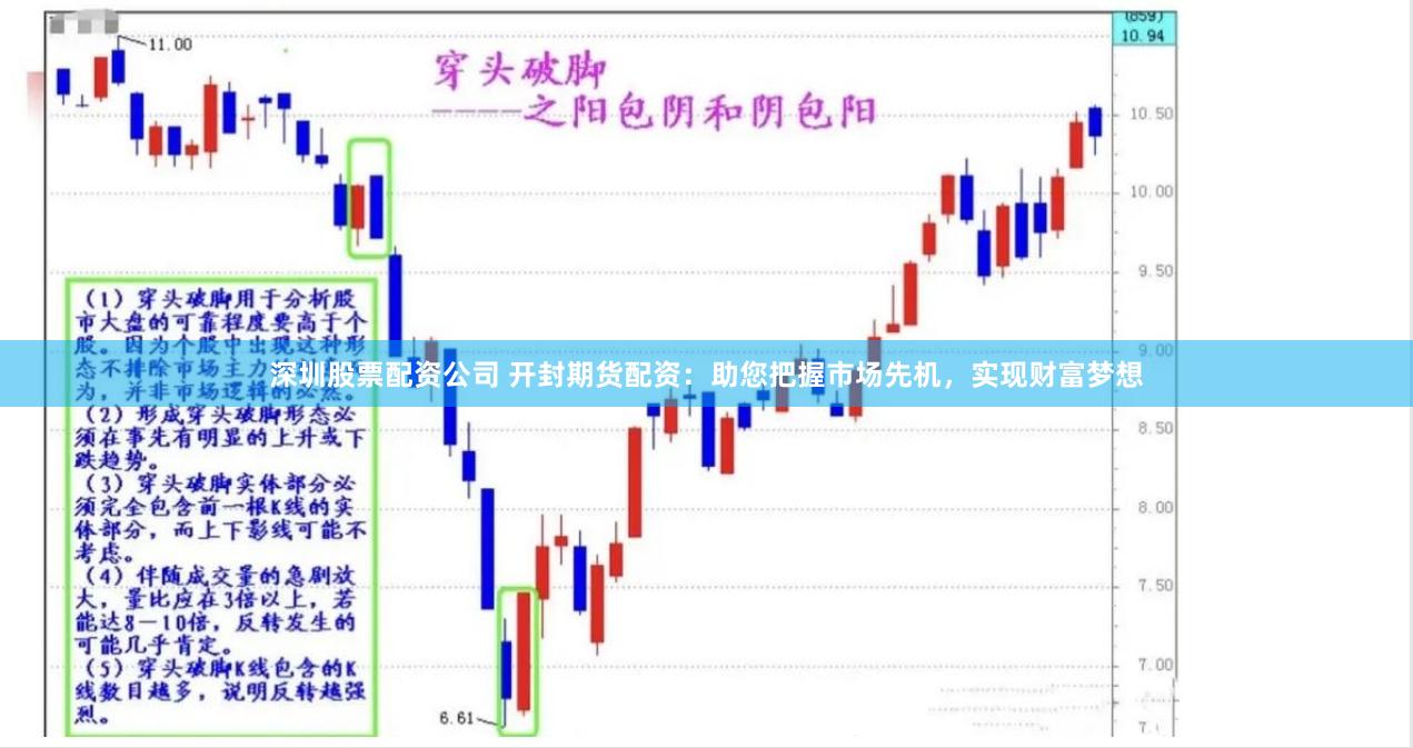 深圳股票配资公司 开封期货配资：助您把握市场先机，实现财富梦想