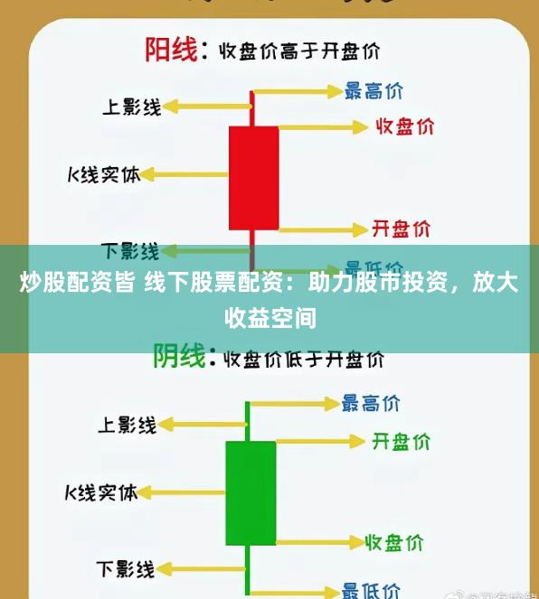 炒股配资皆 线下股票配资：助力股市投资，放大收益空间