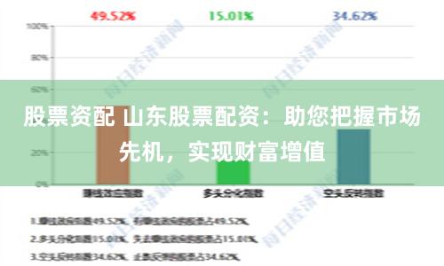 股票资配 山东股票配资：助您把握市场先机，实现财富增值