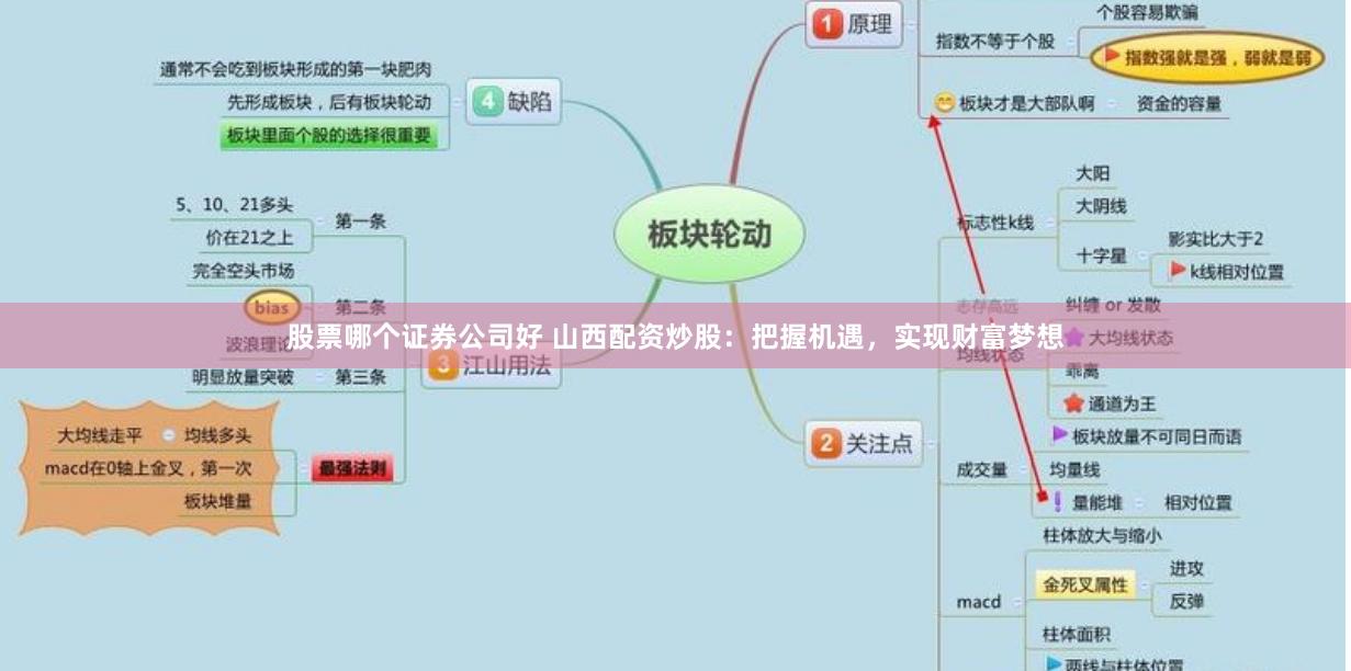 股票哪个证券公司好 山西配资炒股：把握机遇，实现财富梦想