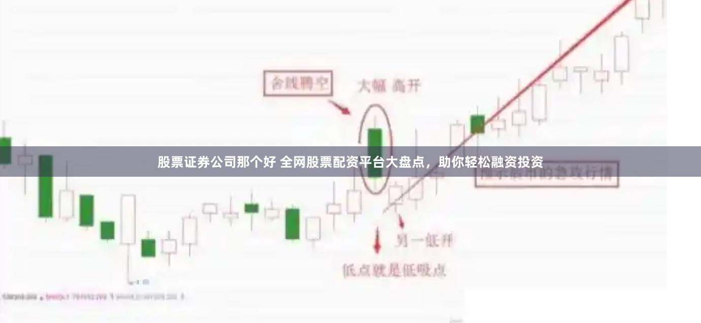 股票证券公司那个好 全网股票配资平台大盘点，助你轻松融资投资