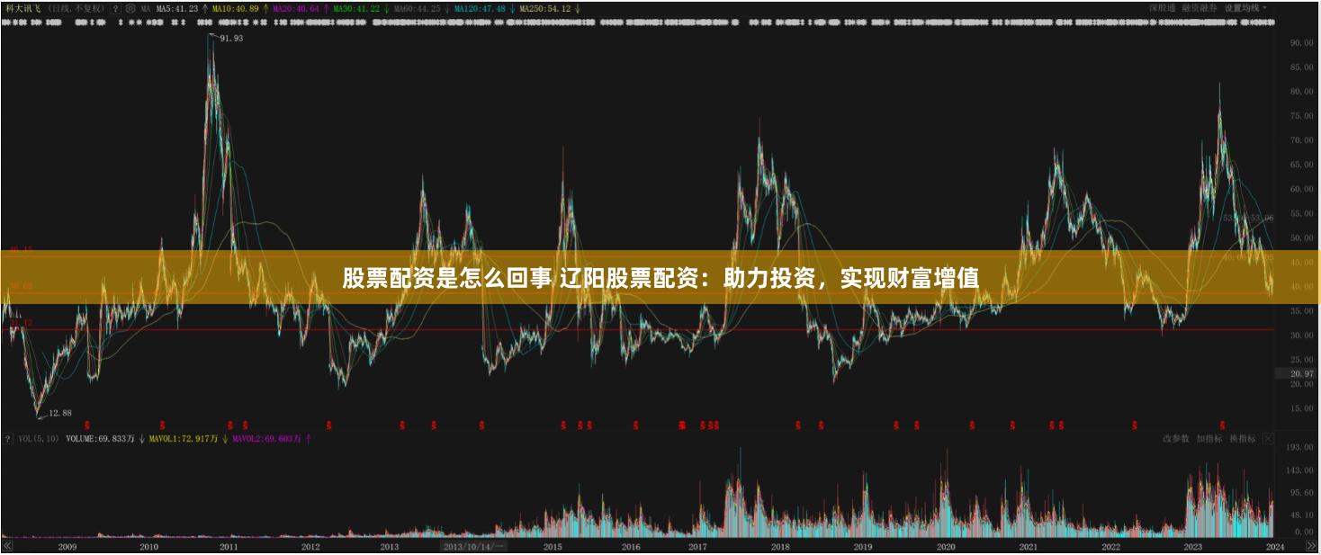 股票配资是怎么回事 辽阳股票配资：助力投资，实现财富增值