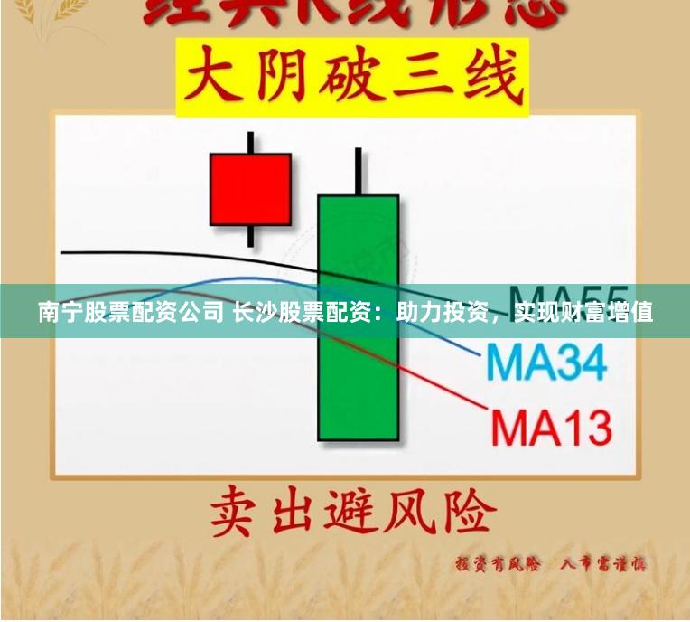南宁股票配资公司 长沙股票配资：助力投资，实现财富增值