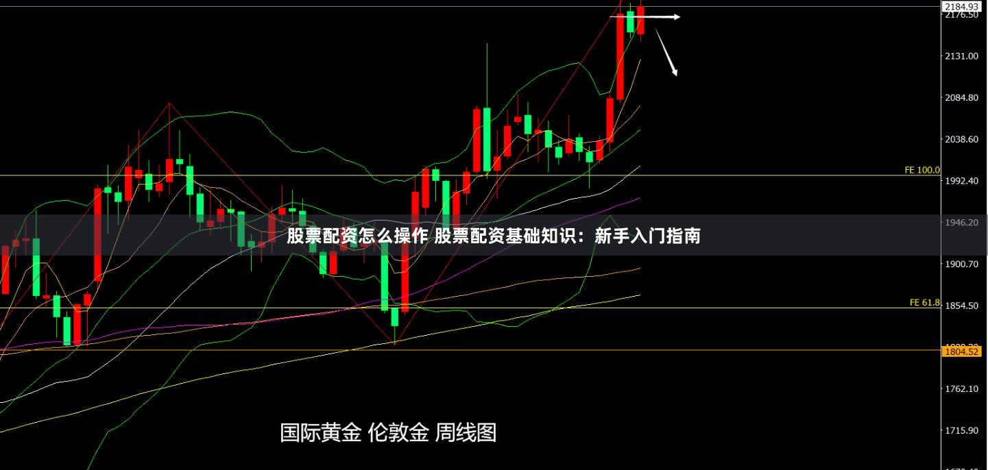 股票配资怎么操作 股票配资基础知识：新手入门指南