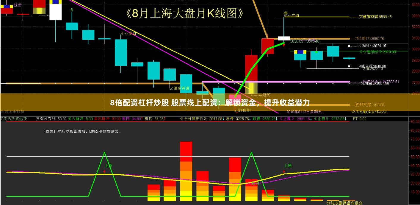 8倍配资杠杆炒股 股票线上配资：解锁资金，提升收益潜力