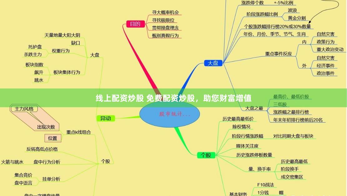 线上配资炒股 免费配资炒股，助您财富增值