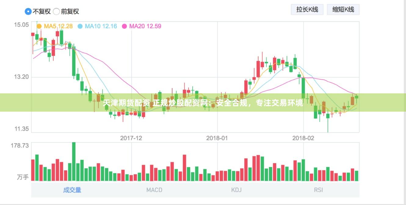 天津期货配资 正规炒股配资网：安全合规，专注交易环境