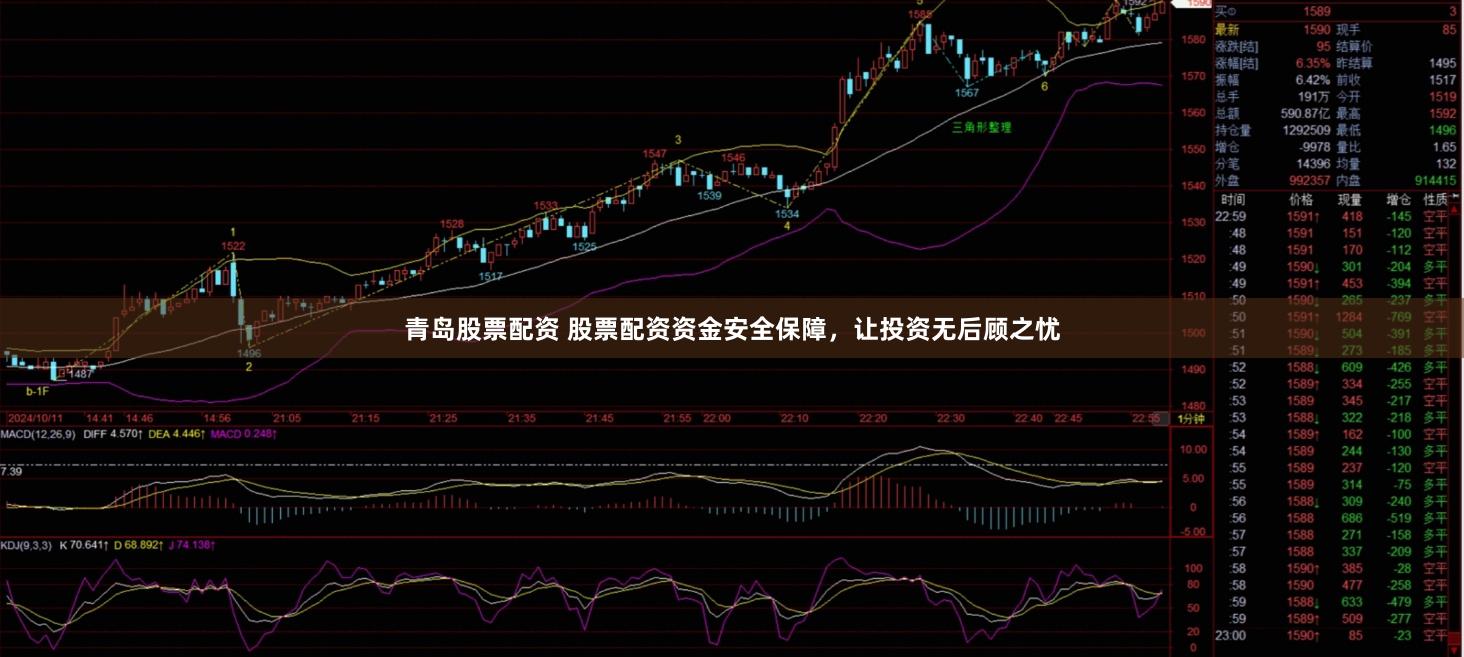 青岛股票配资 股票配资资金安全保障，让投资无后顾之忧