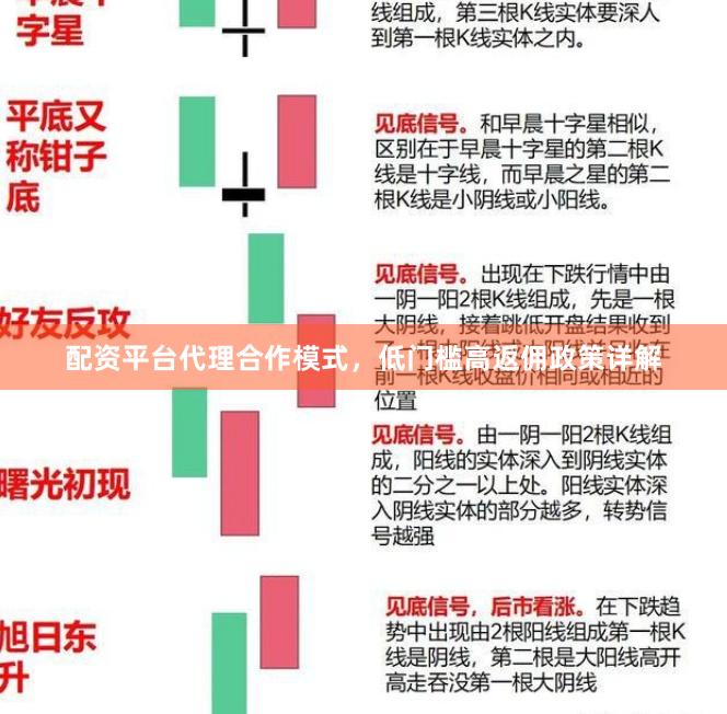 配资平台代理合作模式，低门槛高返佣政策详解