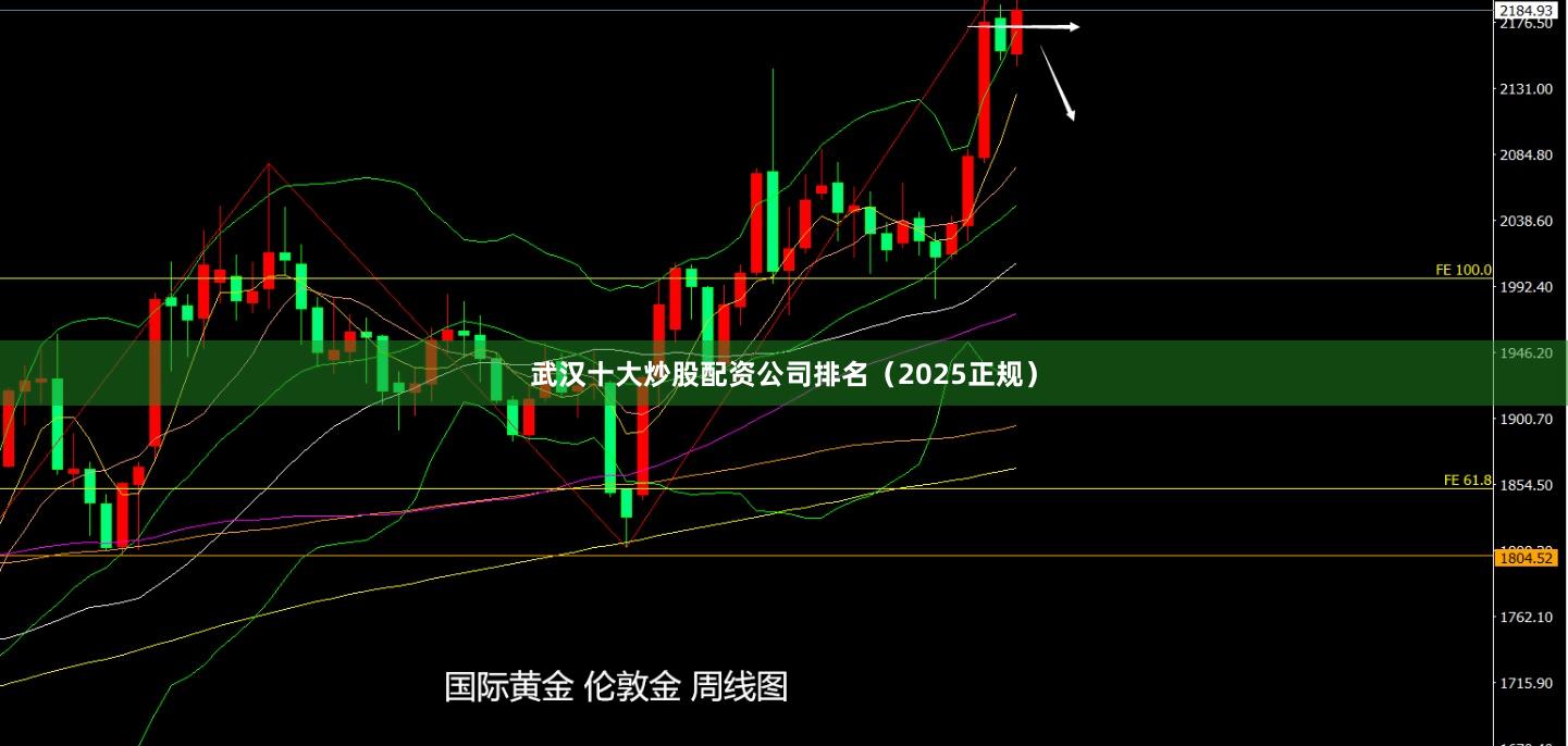 武汉十大炒股配资公司排名（2025正规）