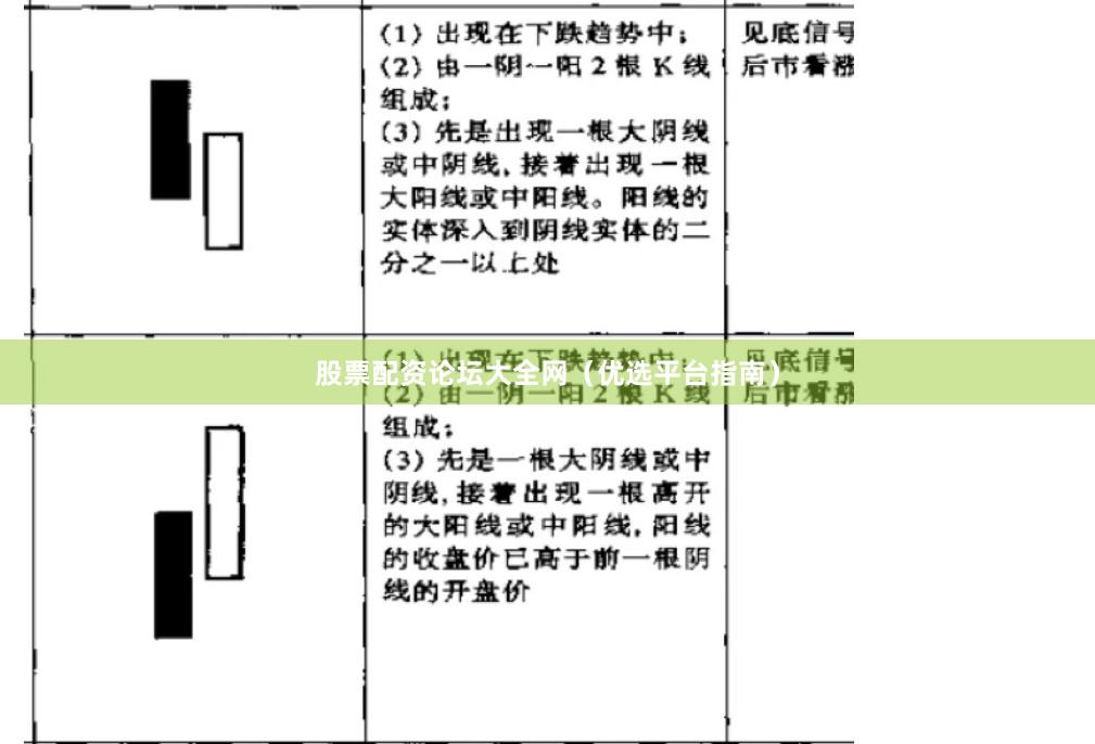 股票配资论坛大全网（优选平台指南）
