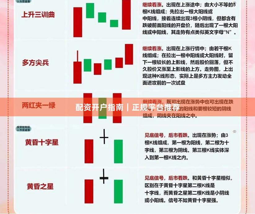 配资开户指南｜正规平台推荐
